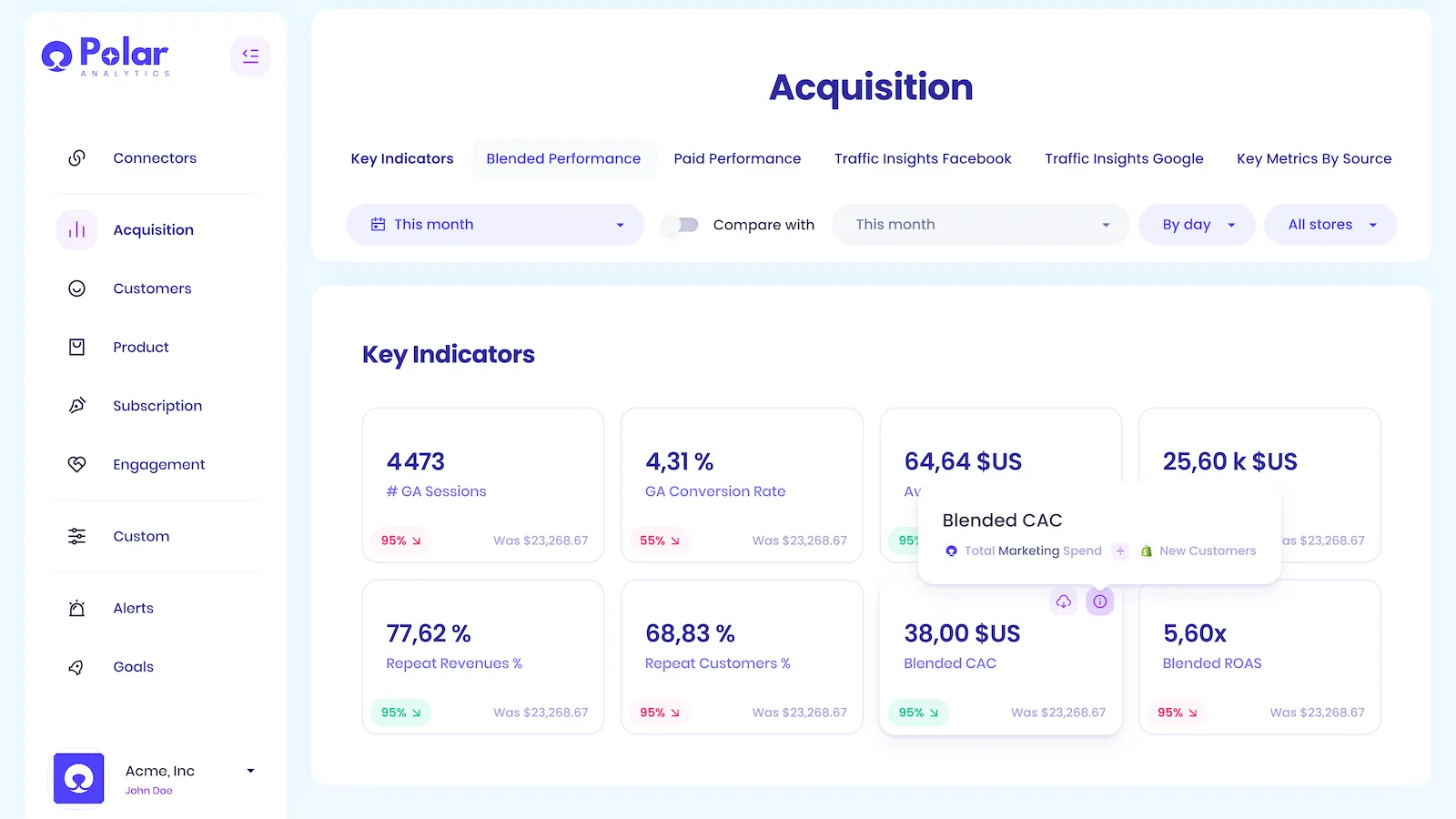 Polar Analytics Dashboard